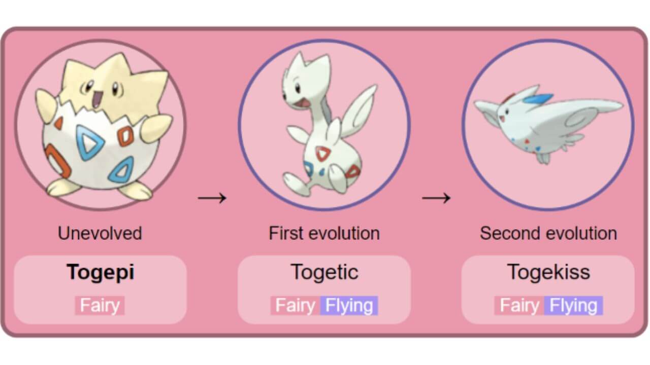 Togepi Character Game Evolution